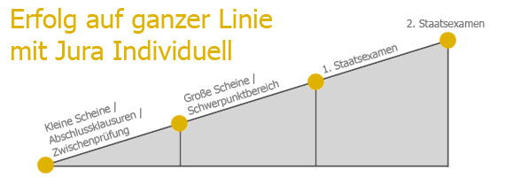 erfolgaufganzerlinie