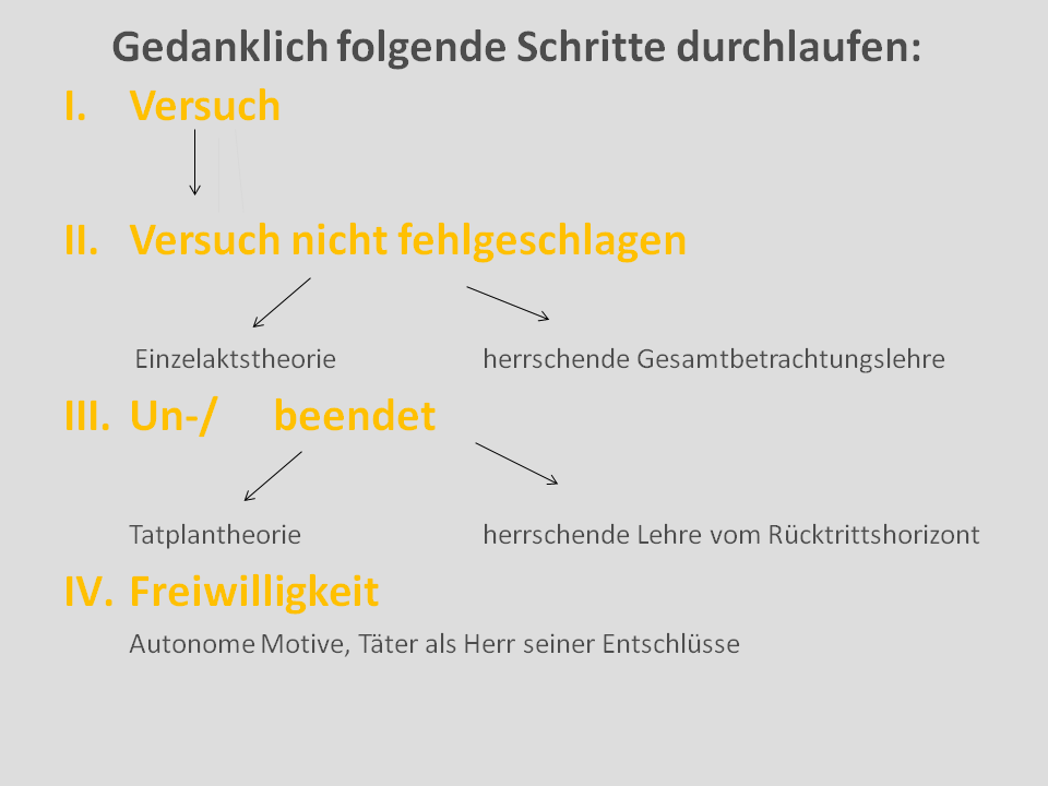 read ergebnisse und probleme der